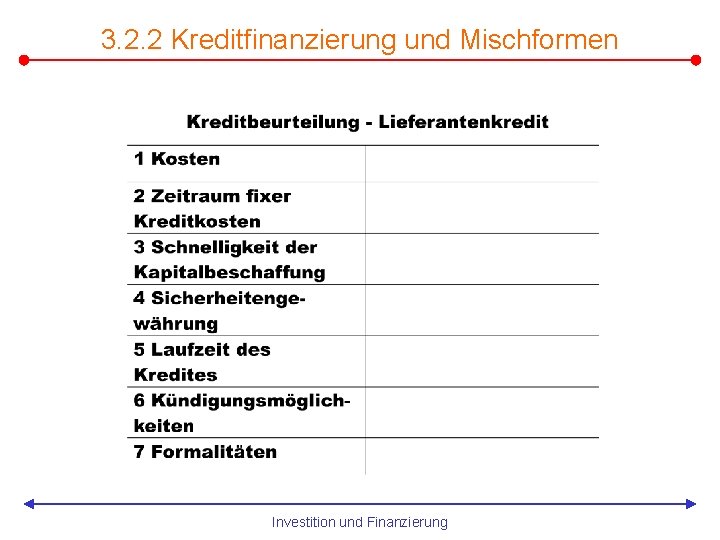 3. 2. 2 Kreditfinanzierung und Mischformen Investition und Finanzierung 