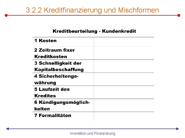 3. 2. 2 Kreditfinanzierung und Mischformen Investition und Finanzierung 