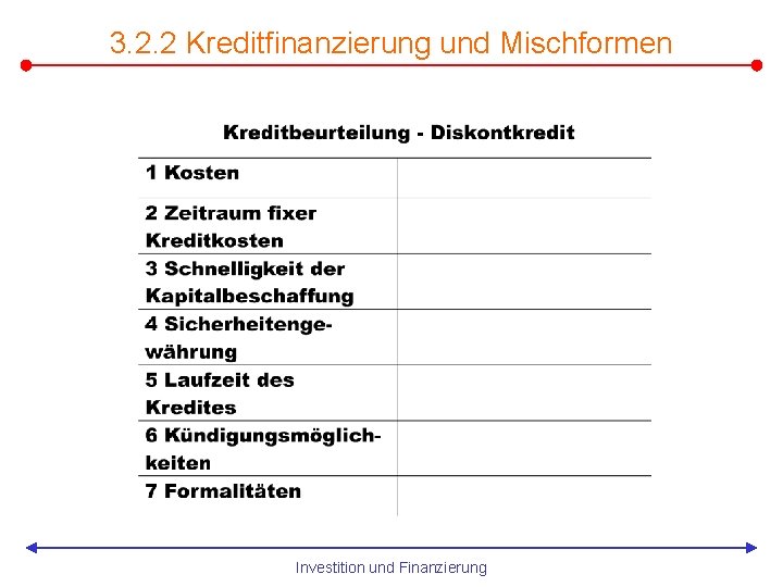 3. 2. 2 Kreditfinanzierung und Mischformen Investition und Finanzierung 
