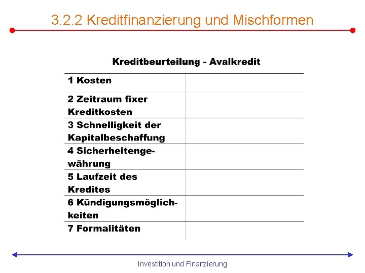 3. 2. 2 Kreditfinanzierung und Mischformen Investition und Finanzierung 