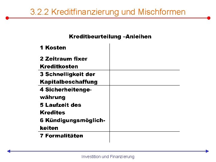 3. 2. 2 Kreditfinanzierung und Mischformen Investition und Finanzierung 