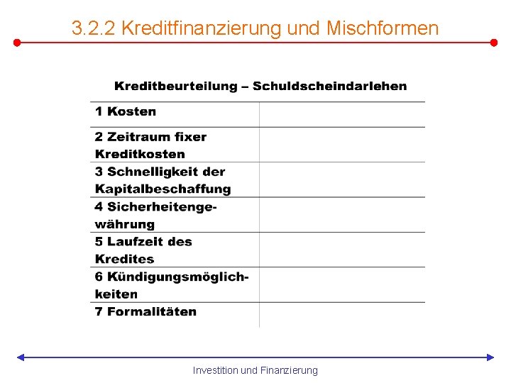 3. 2. 2 Kreditfinanzierung und Mischformen Investition und Finanzierung 