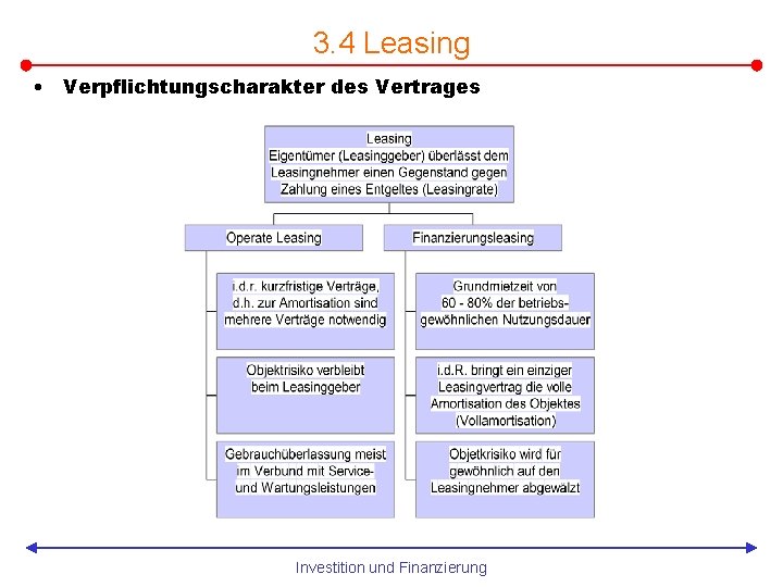3. 4 Leasing • Verpflichtungscharakter des Vertrages Investition und Finanzierung 