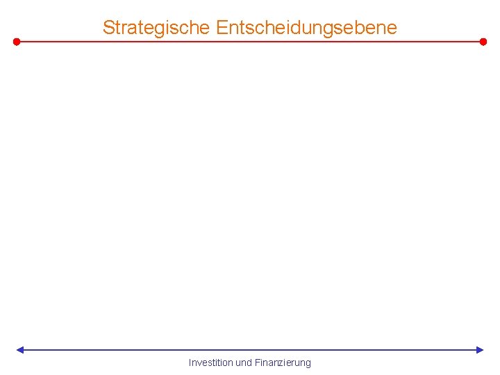 Strategische Entscheidungsebene Investition und Finanzierung 