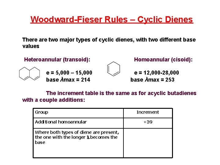 Woodward-Fieser Rules – Cyclic Dienes There are two major types of cyclic dienes, with