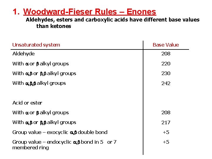1. Woodward-Fieser Rules – Enones Aldehydes, esters and carboxylic acids have different base values
