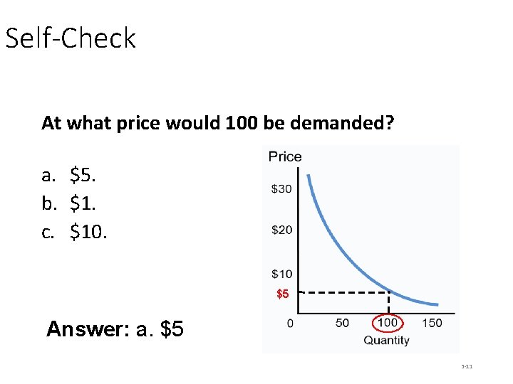 Self-Check At what price would 100 be demanded? a. $5. b. $1. c. $10.