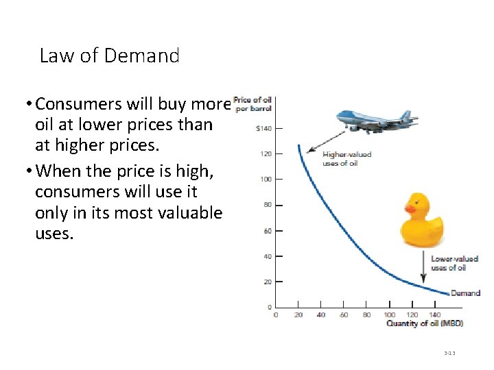 Law of Demand • Consumers will buy more oil at lower prices than at