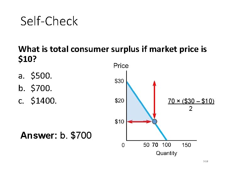 Self-Check What is total consumer surplus if market price is $10? a. $500. b.