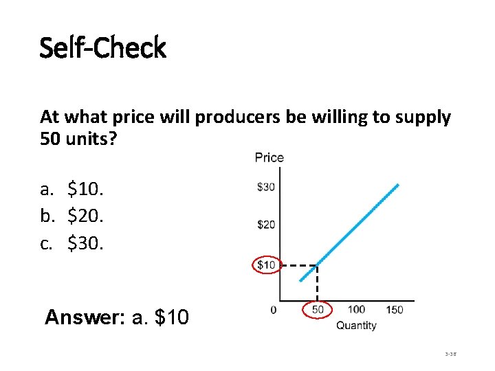 Self-Check At what price will producers be willing to supply 50 units? a. $10.