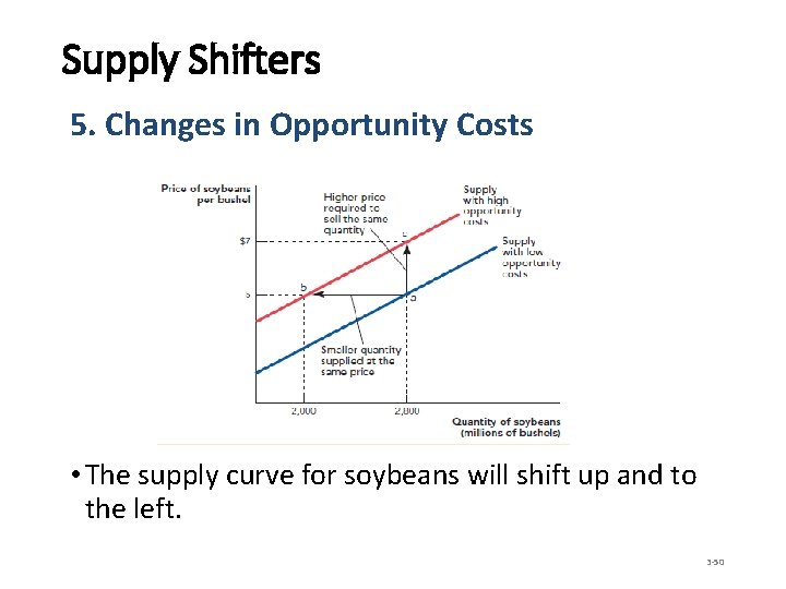 Supply Shifters 5. Changes in Opportunity Costs • The supply curve for soybeans will