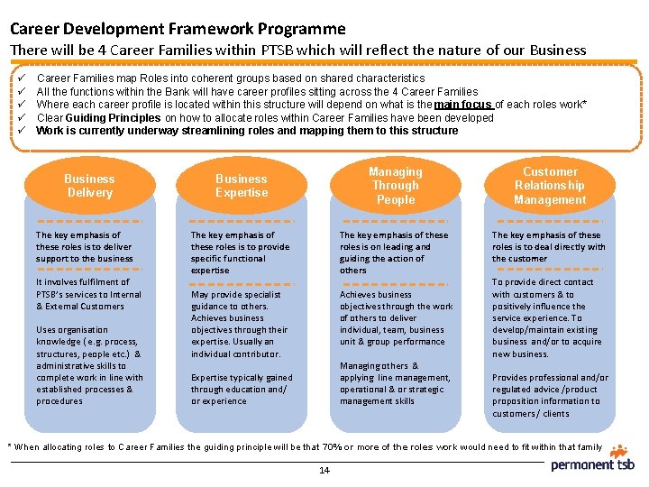 Career Development Framework Programme There will be 4 Career Families within PTSB which will
