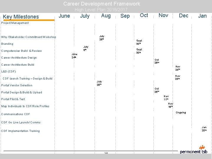 Career Development Framework High Level Plan 2016/2017 Key Milestones July June Aug Sep Oct