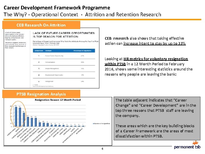 Career Development Framework Programme The Why? - Operational Context - Attrition and Retention Research