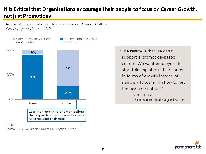 It is Critical that Organisations encourage their people to focus on Career Growth, not