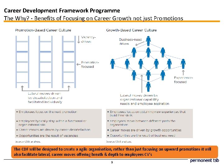 Career Development Framework Programme The Why? - Benefits of Focusing on Career Growth not