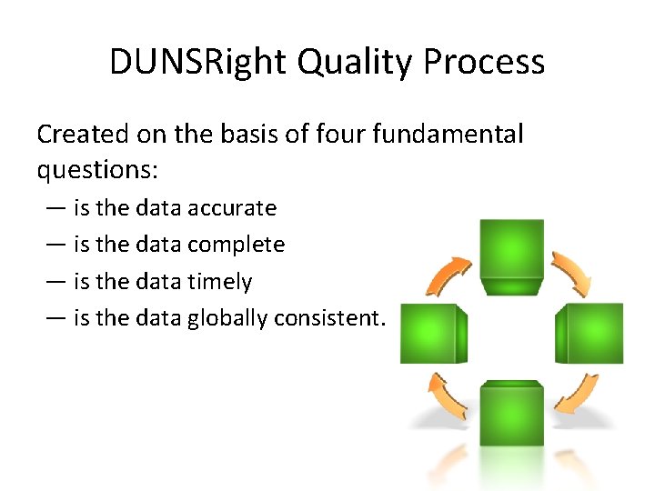DUNSRight Quality Process Created on the basis of four fundamental questions: — is the