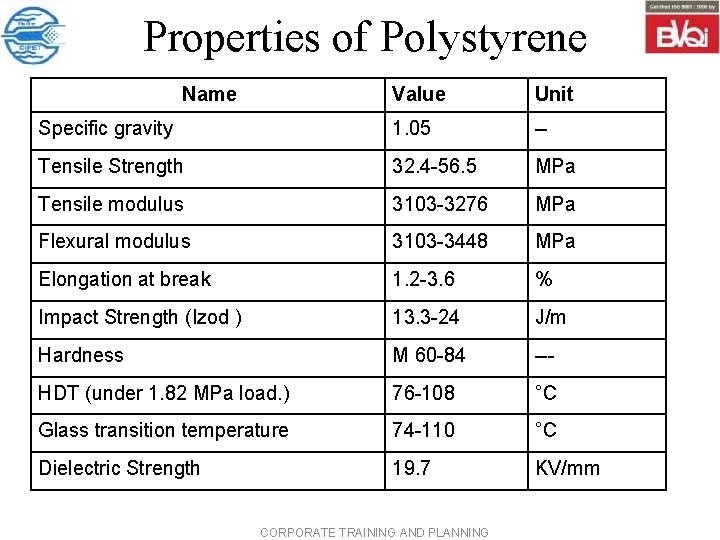  Properties of Polystyrene Name Value Unit Specific gravity 1. 05 -- Tensile Strength