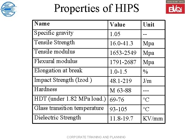  Properties of HIPS Name Value Unit Specific gravity 1. 05 -- Tensile Strength