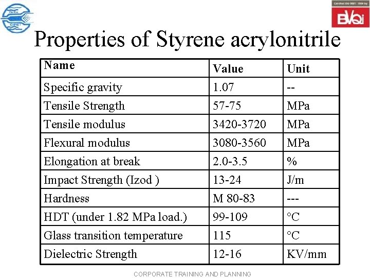  Properties of Styrene acrylonitrile Name Specific gravity Tensile Strength Tensile modulus Value 1.