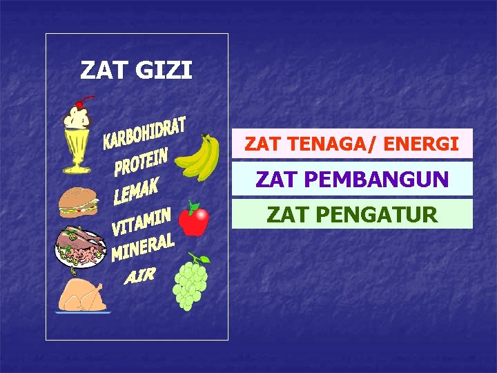 ZAT GIZI ZAT TENAGA/ ENERGI ZAT PEMBANGUN ZAT PENGATUR 