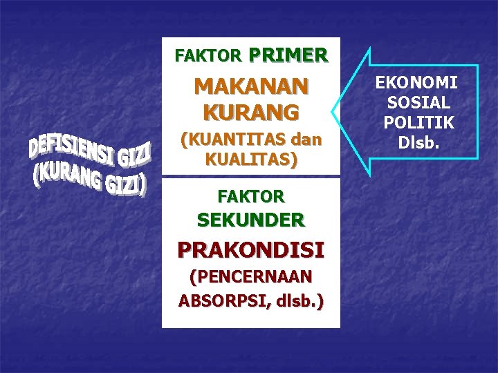 FAKTOR PRIMER MAKANAN KURANG (KUANTITAS dan KUALITAS) FAKTOR SEKUNDER PRAKONDISI (PENCERNAAN ABSORPSI, dlsb. )