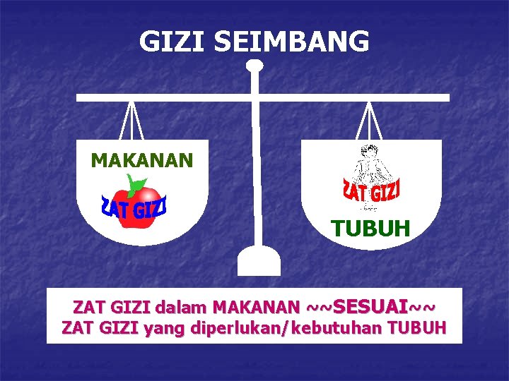 GIZI SEIMBANG MAKANAN TUBUH ZAT GIZI dalam MAKANAN ~~SESUAI~~ ZAT GIZI yang diperlukan/kebutuhan TUBUH