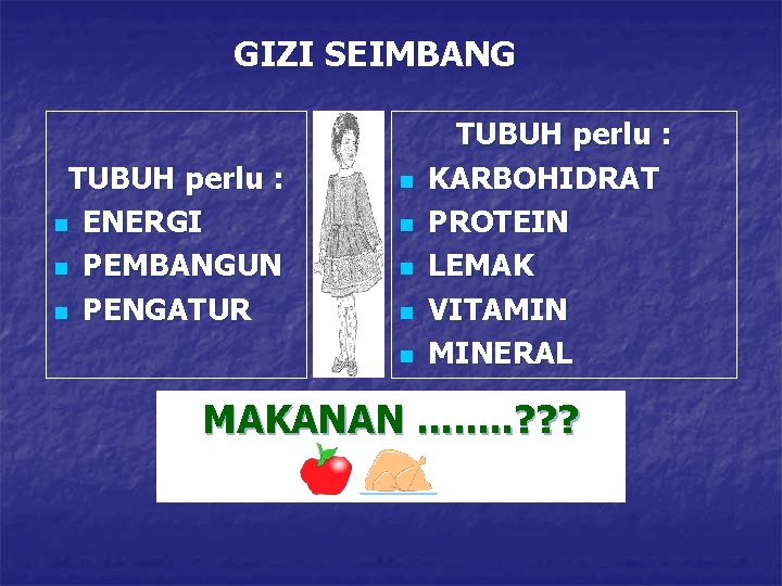 GIZI SEIMBANG TUBUH perlu : n ENERGI n PEMBANGUN n PENGATUR n n n