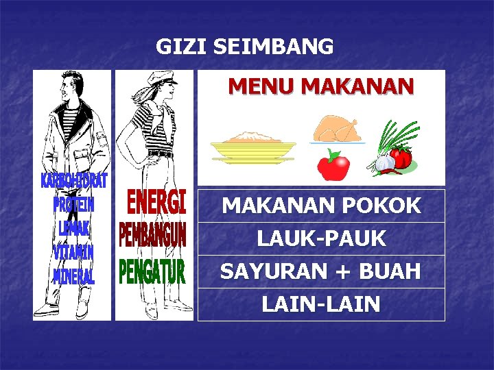 GIZI SEIMBANG MENU MAKANAN POKOK LAUK-PAUK SAYURAN + BUAH LAIN-LAIN 