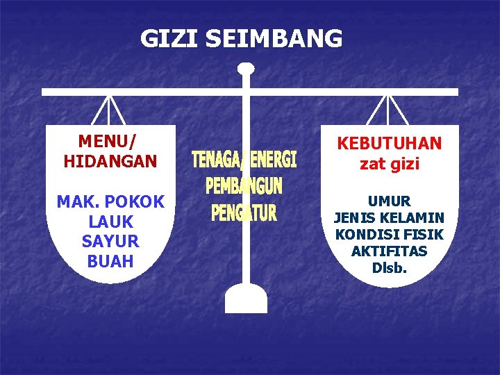 GIZI SEIMBANG MENU/ HIDANGAN KEBUTUHAN zat gizi MAK. POKOK LAUK SAYUR BUAH UMUR JENIS