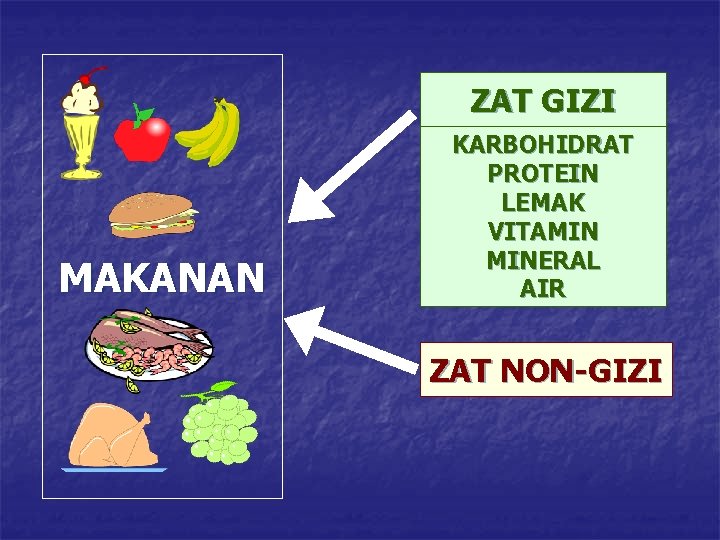 ZAT GIZI MAKANAN KARBOHIDRAT PROTEIN LEMAK VITAMIN MINERAL AIR ZAT NON-GIZI 