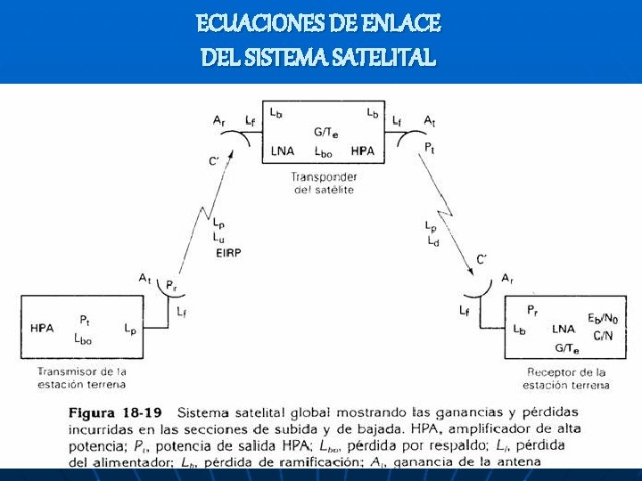 ECUACIONES DE ENLACE DEL SISTEMA SATELITAL ECUACIONES DE ENLACE DEL SISTEMA SATELITAL