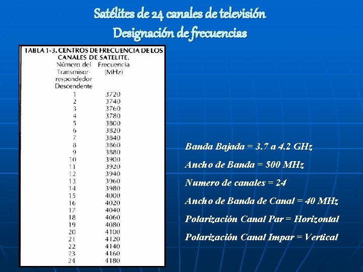 Satélites de 24 canales de televisión Designación de frecuencias Banda Bajada = 3. 7