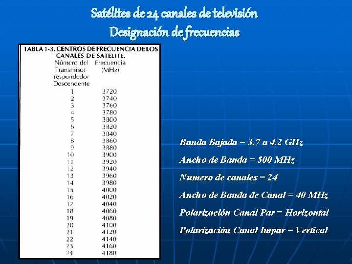 Satélites de 24 canales de televisión Designación de frecuencias Banda Bajada = 3. 7 Satélites de 24 canales de televisión Designación de frecuencias Banda Bajada = 3. 7