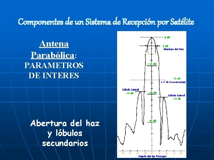 Componentes de un Sistema de Recepción por Satélite Antena Parabólica: PARAMETROS DE INTERES Abertura Componentes de un Sistema de Recepción por Satélite Antena Parabólica: PARAMETROS DE INTERES Abertura