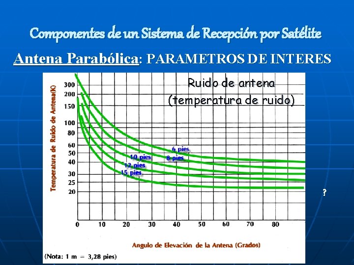 Componentes de un Sistema de Recepción por Satélite Antena Parabólica: PARAMETROS DE INTERES Ruido