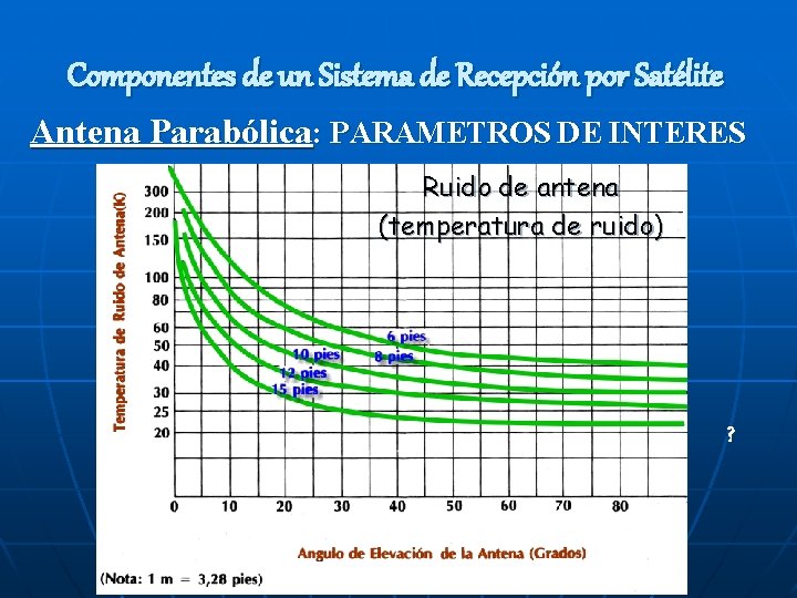 Componentes de un Sistema de Recepción por Satélite Antena Parabólica: PARAMETROS DE INTERES Ruido Componentes de un Sistema de Recepción por Satélite Antena Parabólica: PARAMETROS DE INTERES Ruido
