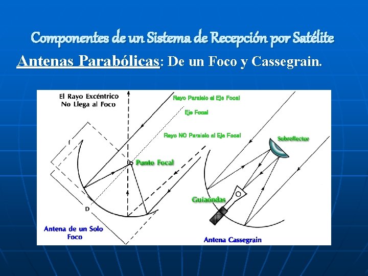 Componentes de un Sistema de Recepción por Satélite Antenas Parabólicas: De un Foco y