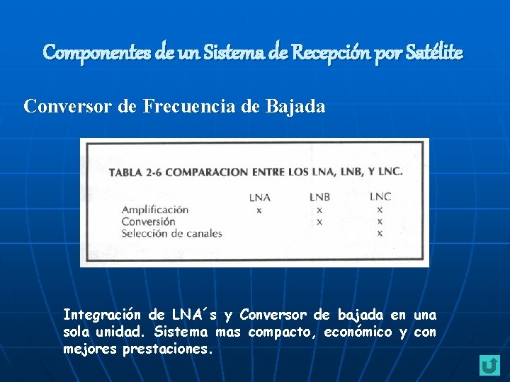 Componentes de un Sistema de Recepción por Satélite Conversor de Frecuencia de Bajada Integración