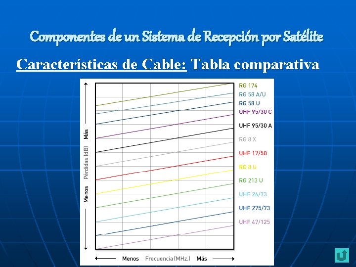 Componentes de un Sistema de Recepción por Satélite Características de Cable: Tabla comparativa 