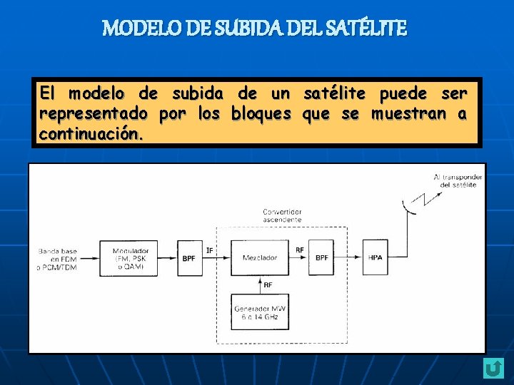 MODELO DE SUBIDA DEL SATÉLITE El modelo de subida de un satélite puede ser