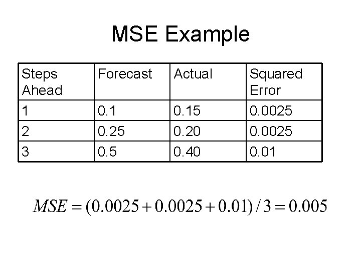 MSE Example Steps Ahead 1 2 3 Forecast Actual 0. 1 0. 25 0.
