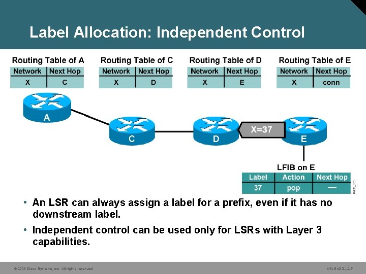Label Allocation: Independent Control • An LSR can always assign a label for a