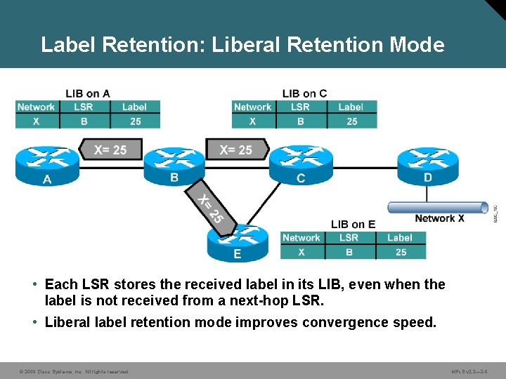 Label Retention: Liberal Retention Mode • Each LSR stores the received label in its