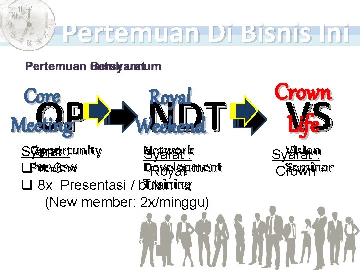 Pertemuan Di Bisnis Ini Core Meeting OP Royal Weekend NDT Opportunity Network Syarat :