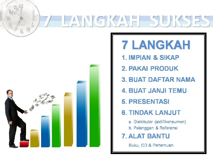 7 LANGKAH SUKSES 