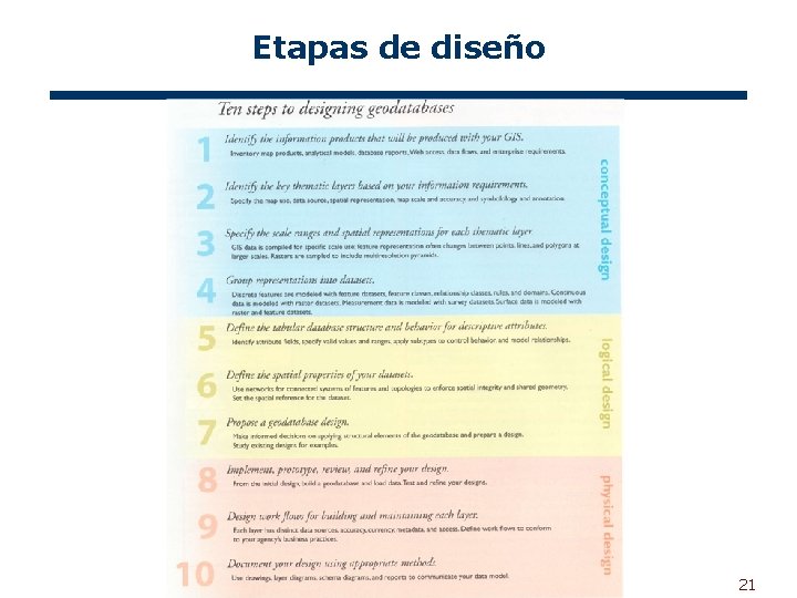 Etapas de diseño 21 