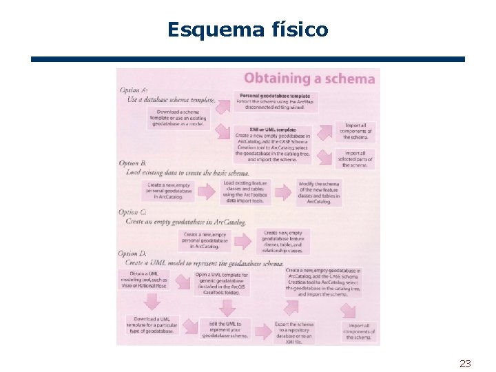 Esquema físico 23 