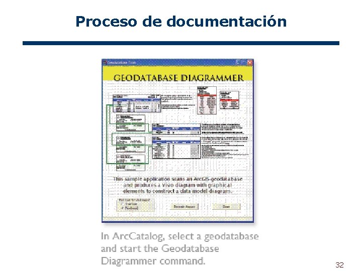 Proceso de documentación 32 