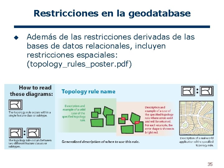 Restricciones en la geodatabase u Además de las restricciones derivadas de las bases de